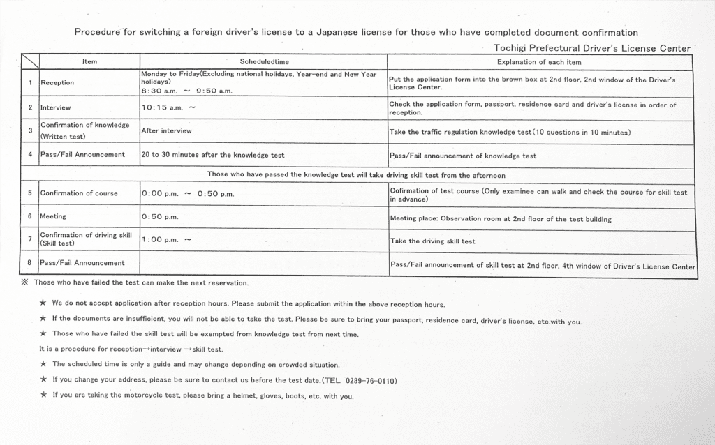 dl procedure 1 tochigi