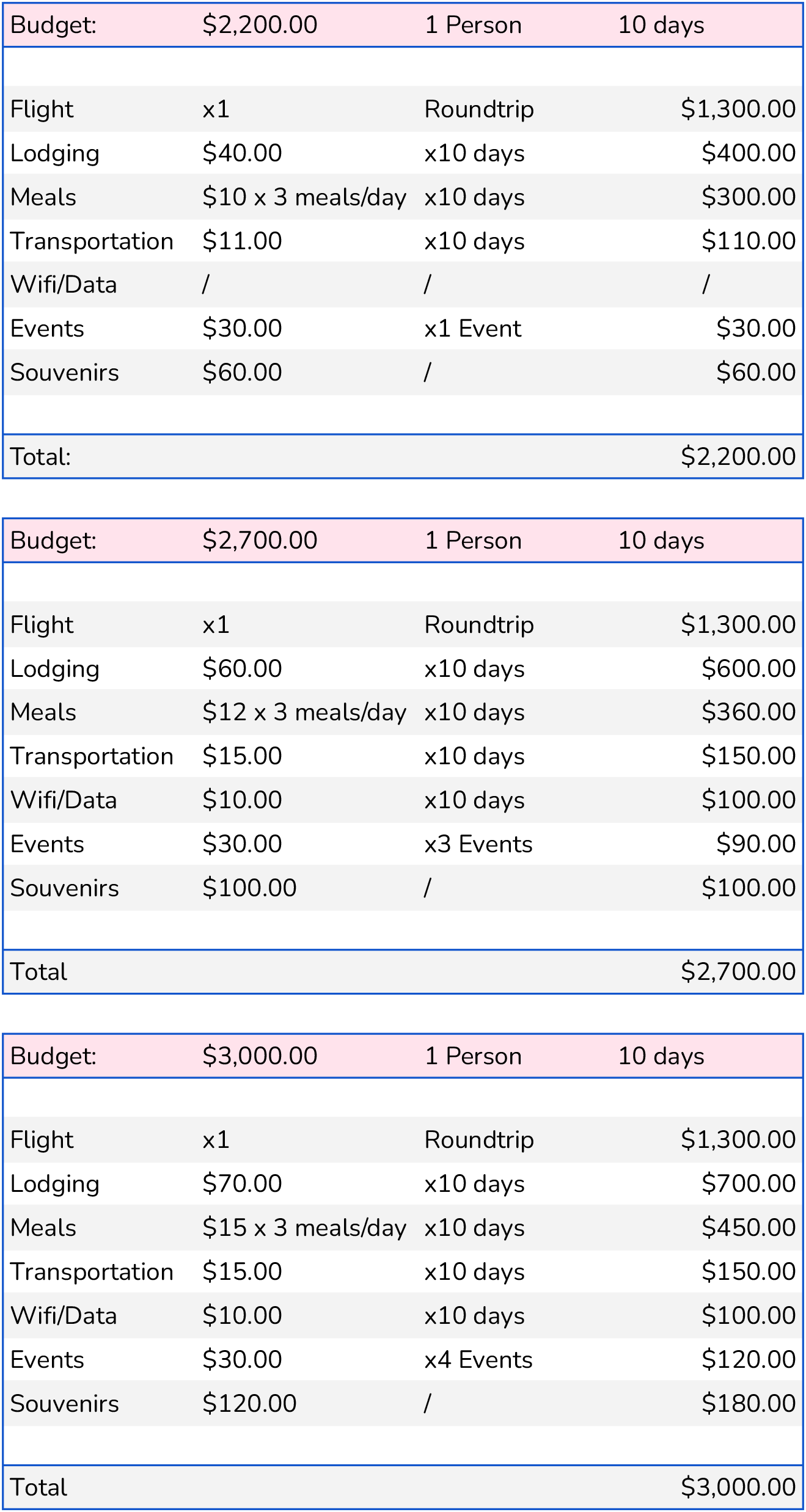 budget examples for how to travel to japan on a budget