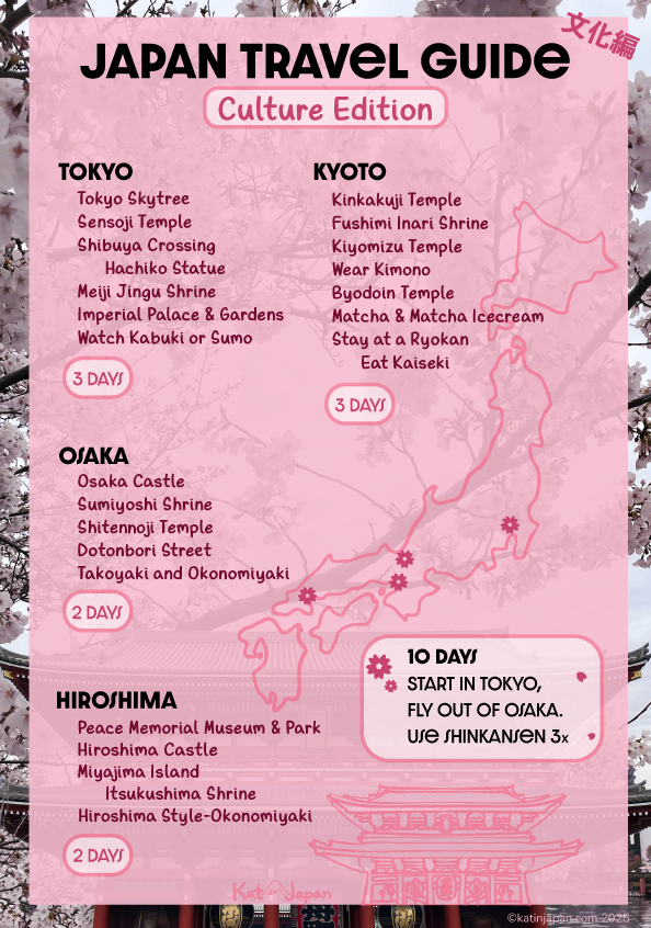 The quintessential japan packing list - japan travel checklist pdf included