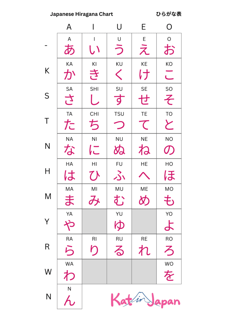 hiragana chart