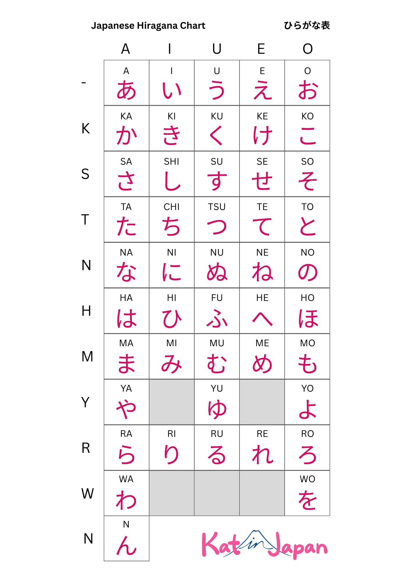 hiragana chart - how to write hiragana