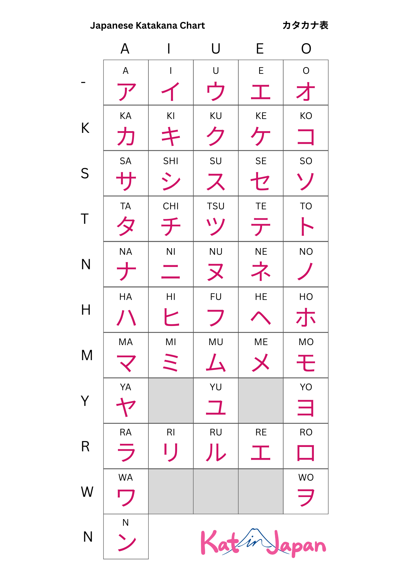 katakana chart