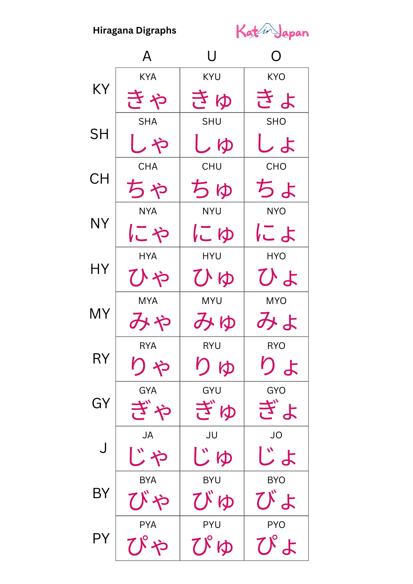 hiragana digraphs example