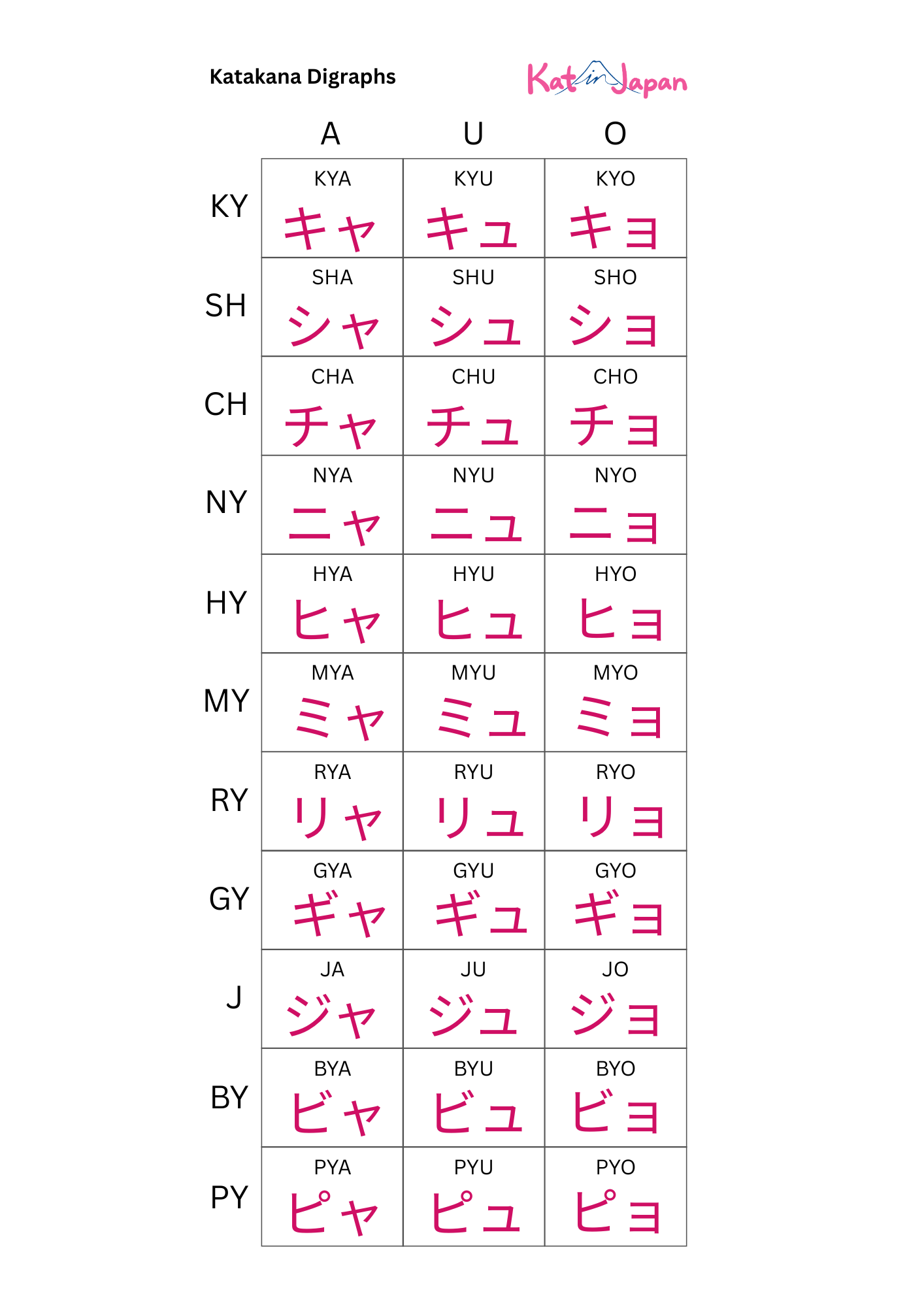 katakana digraphs example