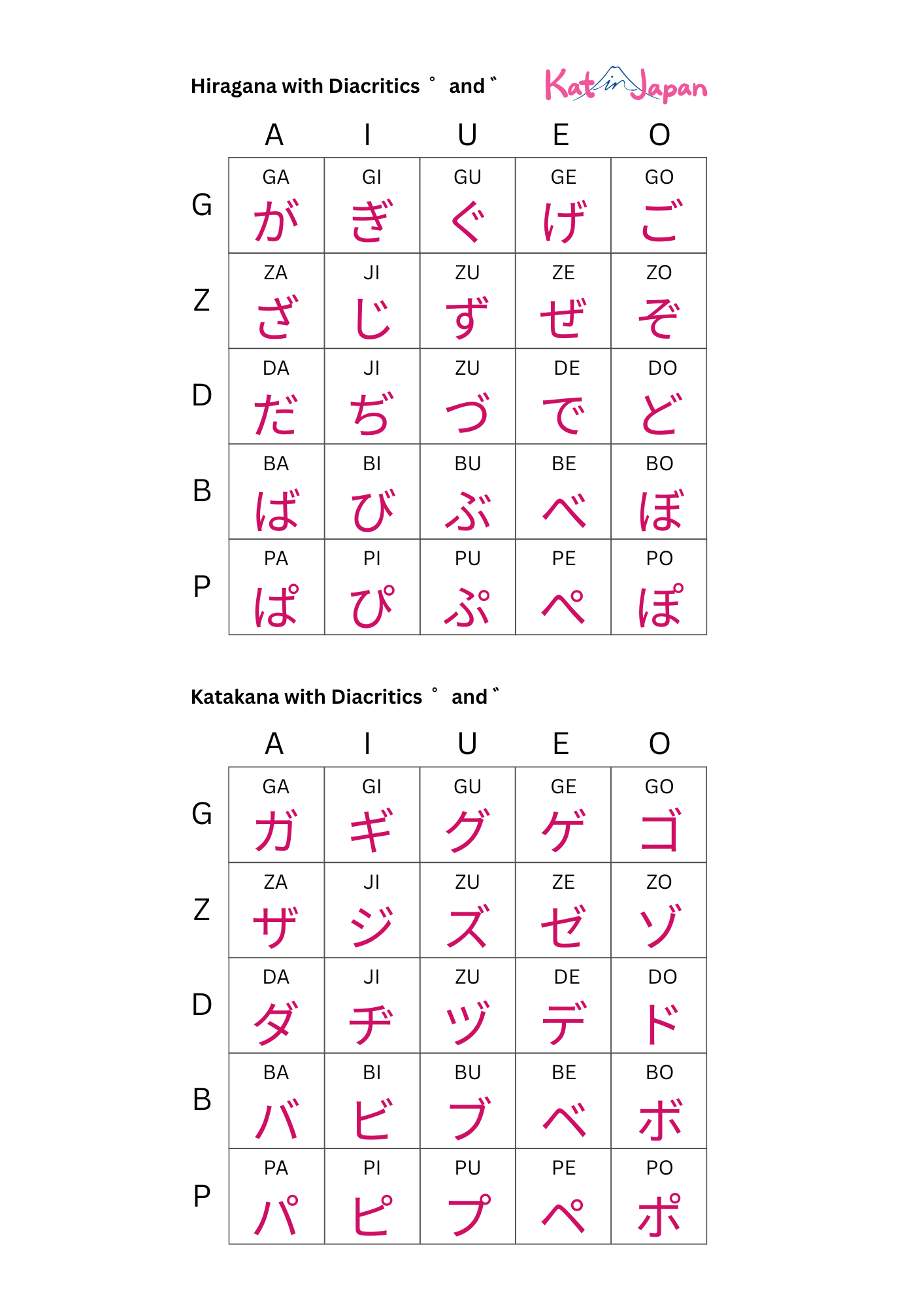 Voiced Sounds example