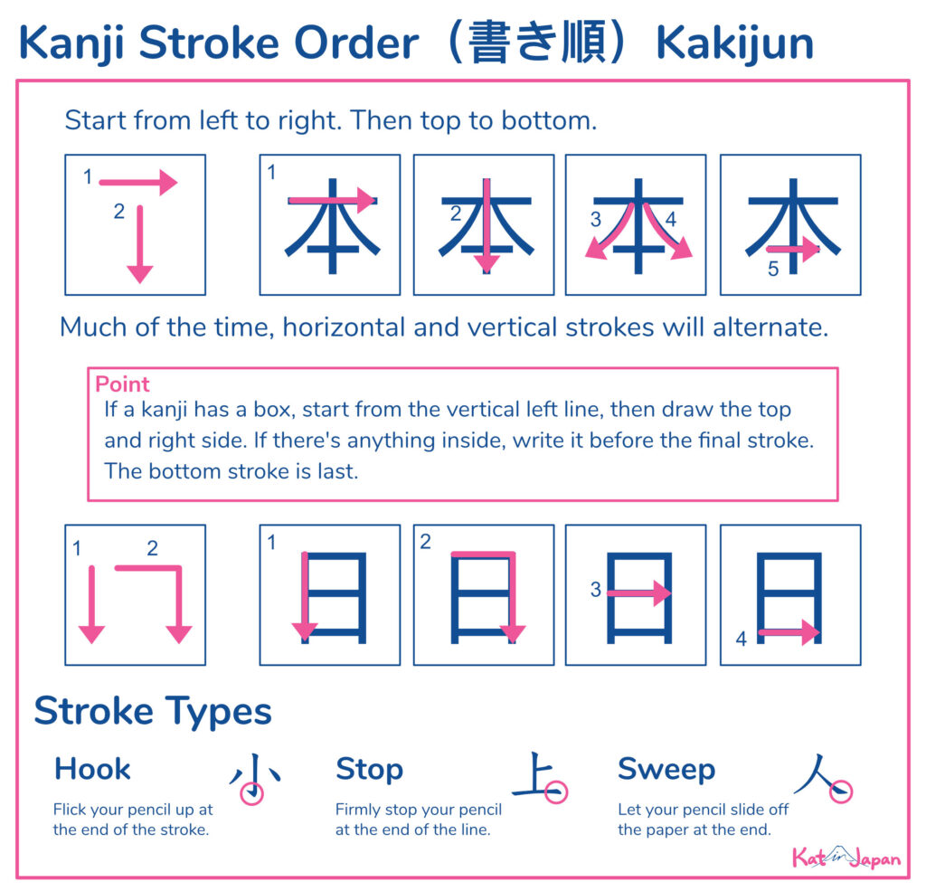 kanji stroke order and stroke types
