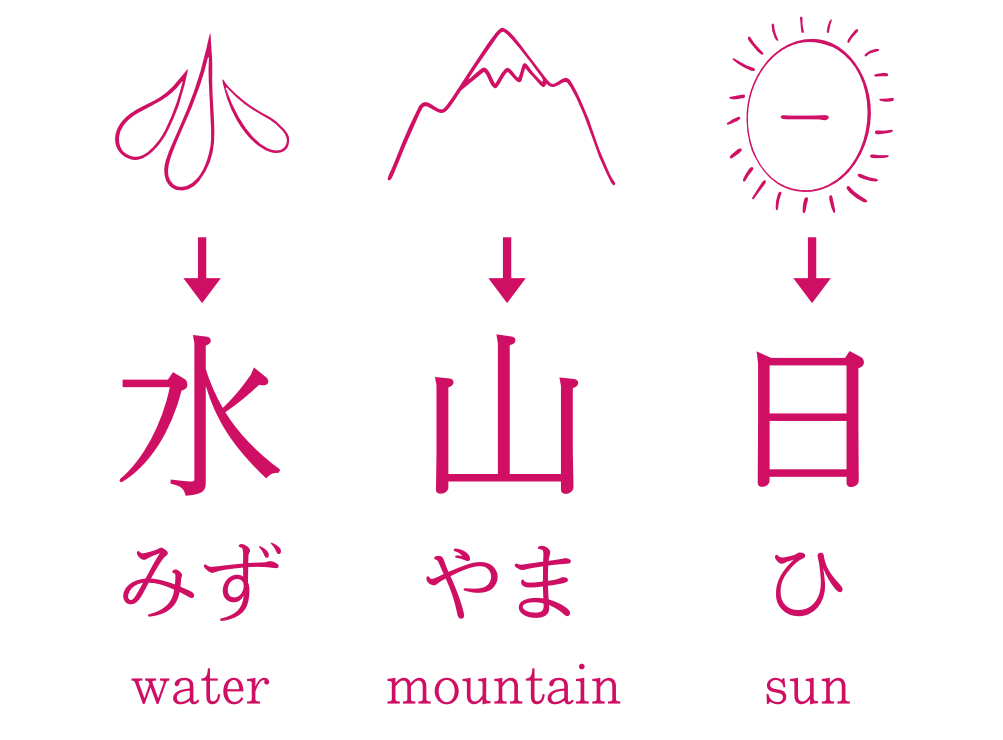 kanji with pictograms
