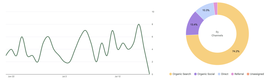 google sitekit analytics example